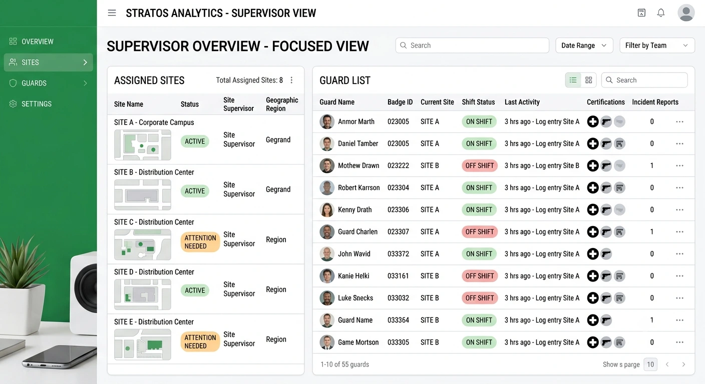 Supervisor Dashboard Overview