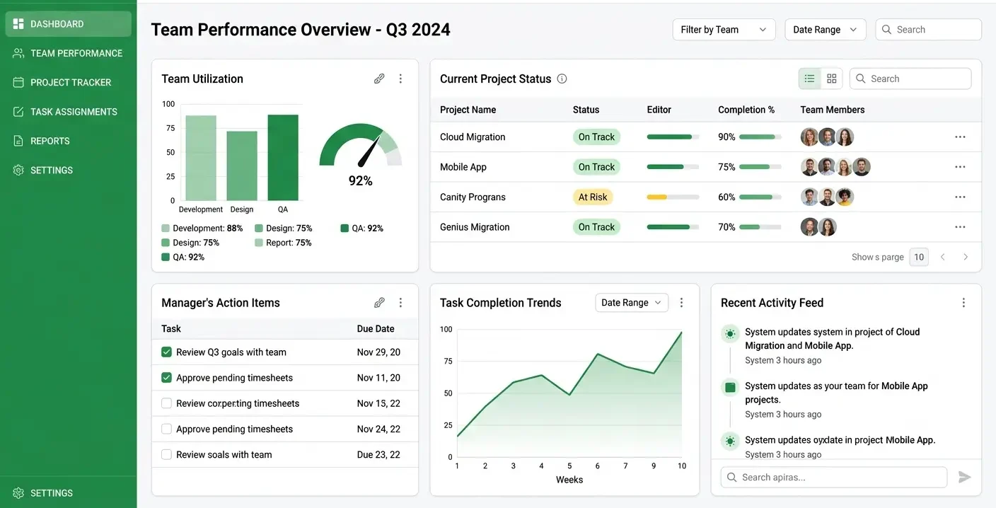 Manager Dashboard Overview